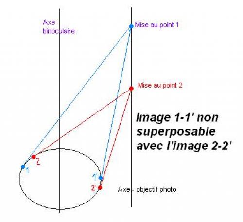 Indéterminé
