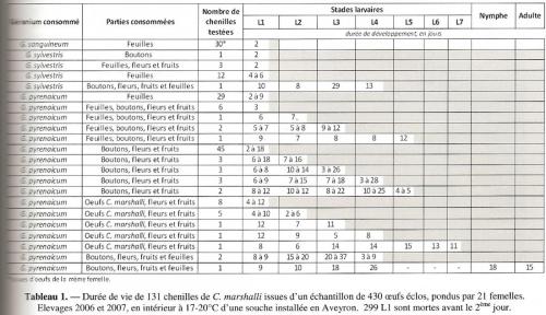 Parutions sp.