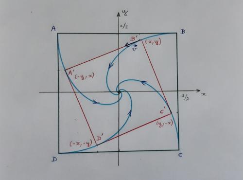 Indéterminé
